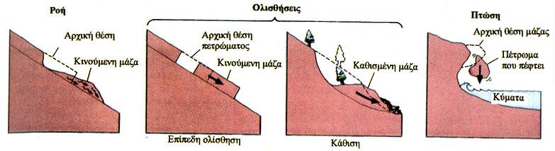 Ρνέο, νιηζζήζεηο θαη