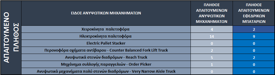 Σχήμα 6.