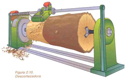 ΞΥΛΟΦΥΛΛΑ Το ξύλο ως πρώτη ύλη για παραγωγή ξυλοφύλλων Προετοιμασίες