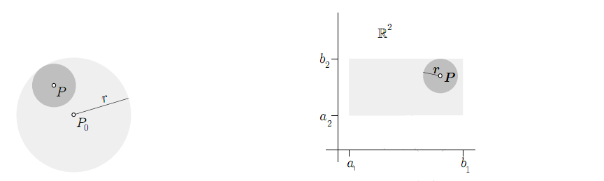 2. Za zadae reale brojeve a i < b i, i = 1,..., dokažite da je otvorei pravokutik S = a 1, b 1... a, b otvore skup u R obzirom a stadardu metriku d 2. Rješeje. Neka je x 0 = (x 0 1,..., x 0 ) S.