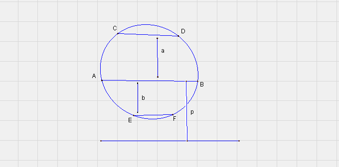6 Εστω Α,Β σημεία της περιμέτρου του F και ΑΒ παράλληλος προς ευθεία (ε) σε απόσταση p.