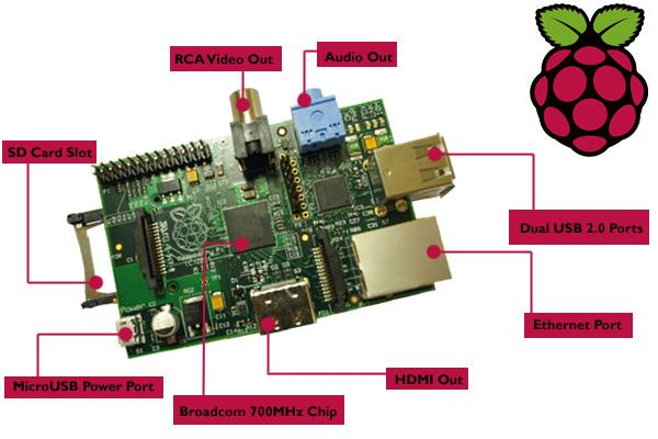 Άλλες Εφαρμογές RASPBERRY PI LINUX Single Board Computer Αναβόσβημα