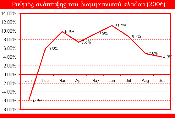 Η διατήρηση, όμως, των επιτοκίων σε σχετικά υψηλά επίπεδα και η ενίσχυση της τουρκικής λίρας έναντι του δολαρίου τους προηγούμενους μήνες είχαν άμεση επίπτωση στη μείωση της εσωτερικής και εξωτερικής