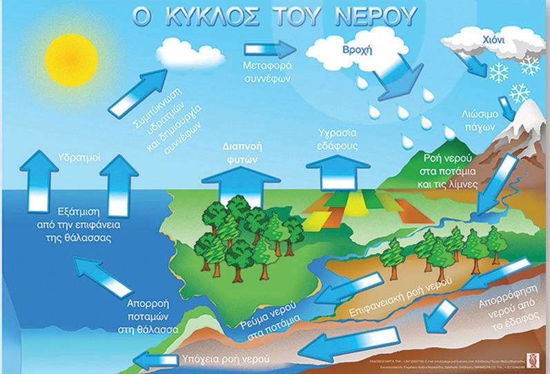 ππνζέζεσλ κε βάζε ηηο νπνίεο ζρεδηάζηεθαλ νη καζεζηαθέο θαηαζηάζεηο θαη ηέινο ζηε βειηίσζε απηψλ ησλ θαηαζηάζεσλ (Méheut & Psillos, 2004)