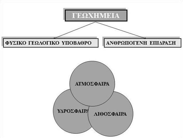 Εφαρμογές της Γεωχημείας στο περιβάλλον 3/3 Εικόνα 4: