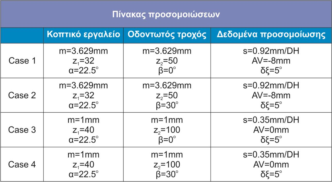 4. ΠΑΡΟΥΣΙΑΣΗ ΑΠΟΤΕΛΕΣΜΑΤΩΝ 4.