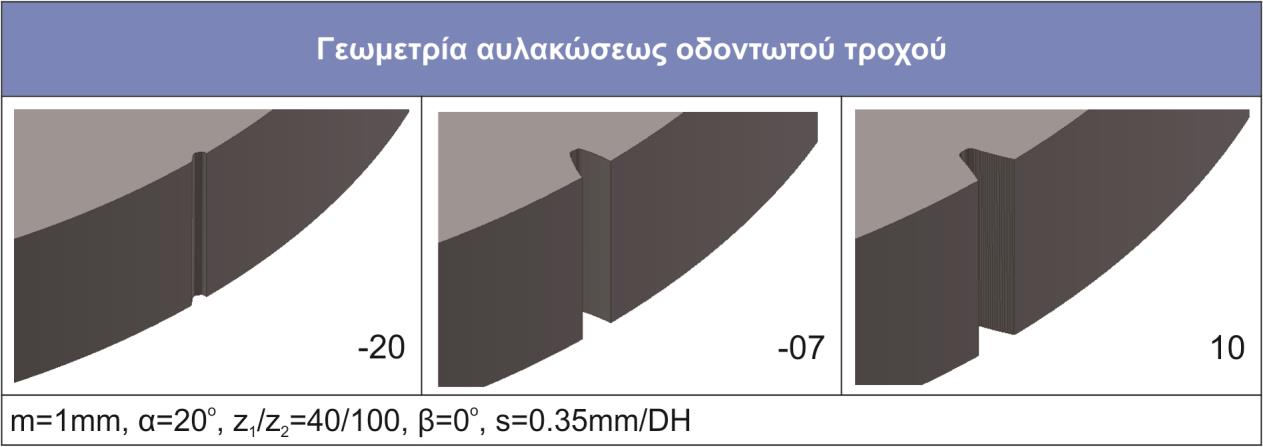 την κατεργασία της πλάνισης με κύλιση. Όσον αφορά τα ίδια τα απόβλιττα παρατηρείται, ότι κατά τη θέση κύλισης -16, το συγκεκριμένο απόβλιττο έχει το μεγαλύτερο εμβαδό διατομής.