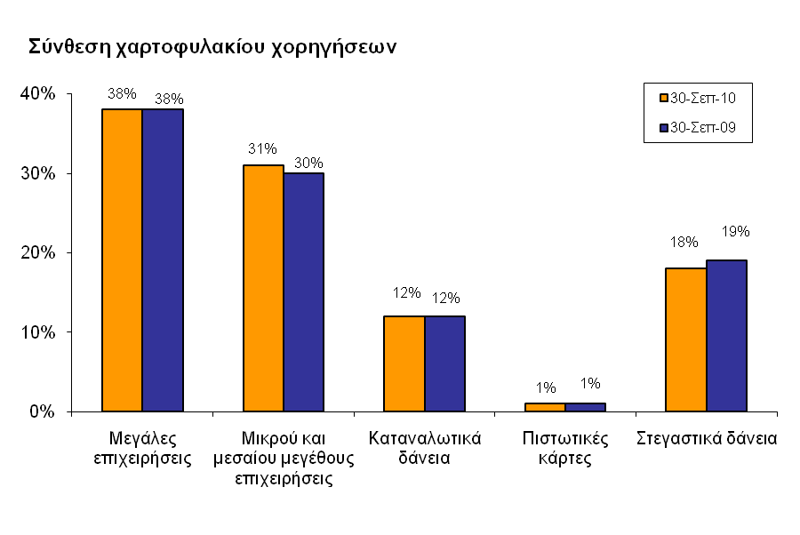 6. ΚΑΤΑΣΤΑΣΗ ΟΙΚΟΝΟΜΙΚΗΣ ΘΕΣΗΣ ΧΟΡΗΓΗΣΕΙΣ ΚΑΤΑΘΕΣΕΙΣ 6.