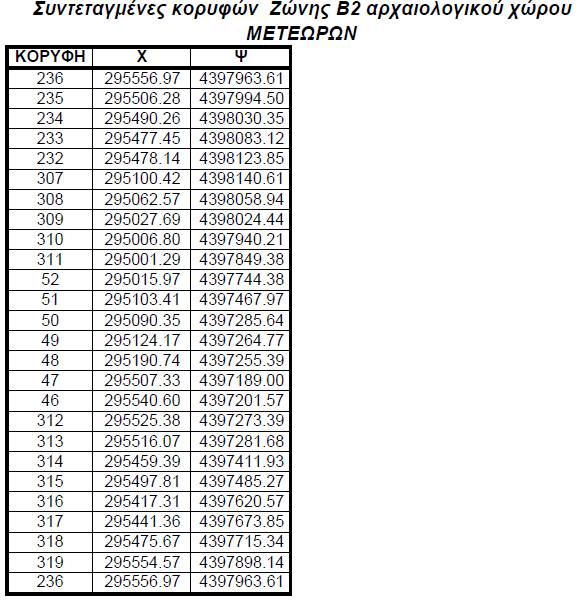 Β. Η περιοχή Β2, βρίσκεται στα νότια του οικισµού του Καστρακίου και σηµειώνεται µε πολυγωνική γραµµή που ορίζεται από τα σηµεία 236, 235, 234, 233, 232, 307, 308, 309,