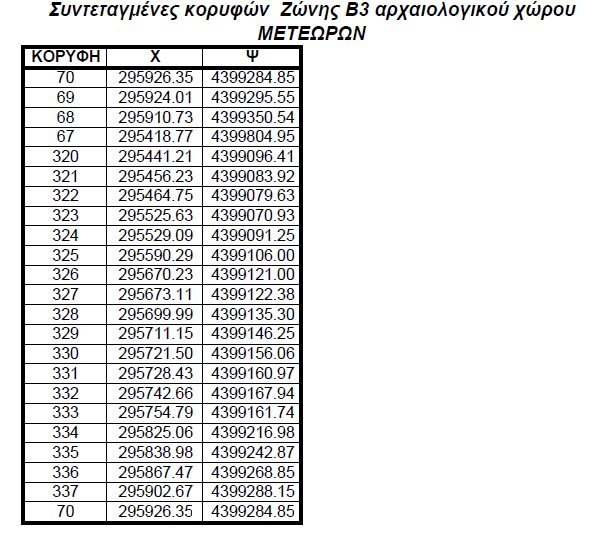 Γ. Η περιοχή Β3, βρίσκεται στα βόρεια του οικισµού του Καστρακίου και σηµειώνεται µε πολυγωνική γραµµή που ορίζεται από τα σηµεία 70, 69, 68, 67, 320, 321,,336, 337 και 70, τα οποία αντιστοιχούν στον