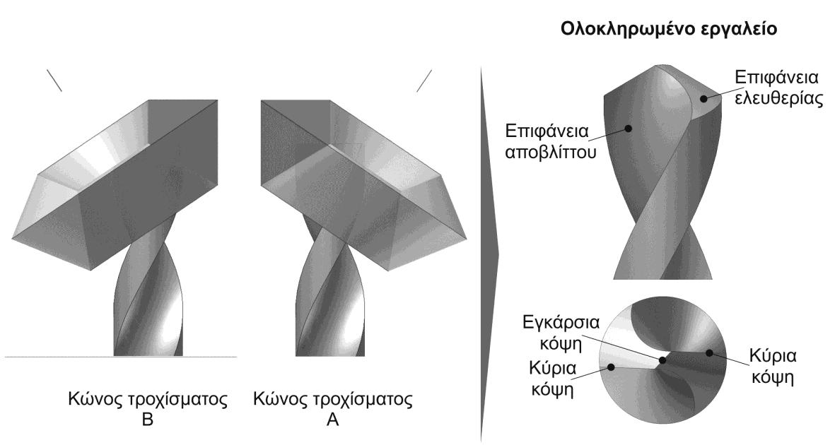 απαραμόρφωτων αποβλίττων, ταυτόχρονα για κάθε κόψη ξεχωριστά και επομένως να υπολογιστούν ταυτόχρονα, η δράση όλων των κόψεων που συμμετέχουν. Σχήμα 8.