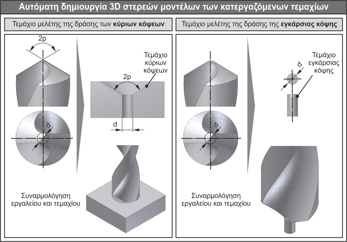 Σχήμα 9.