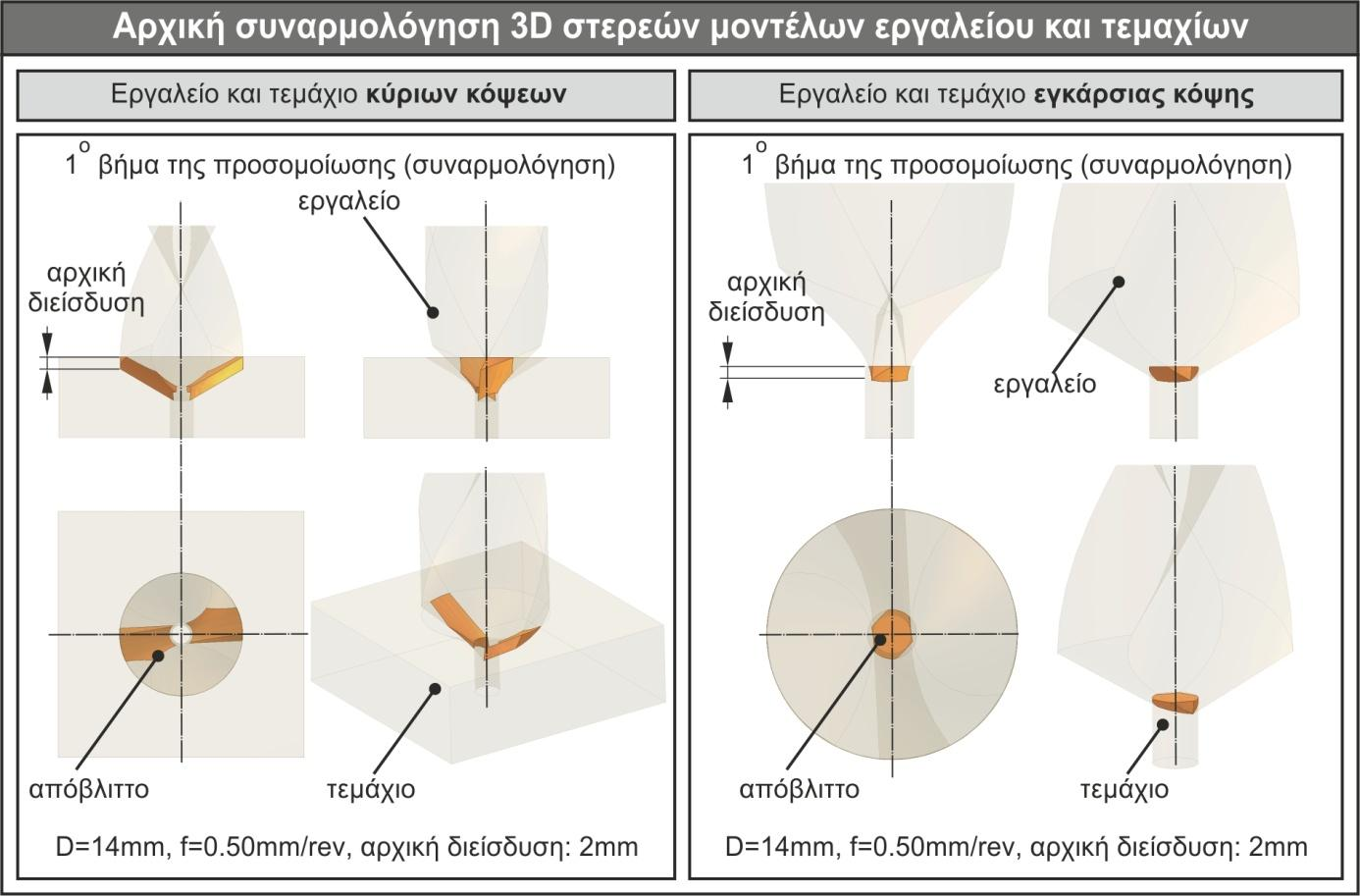 Σχήμα 10.