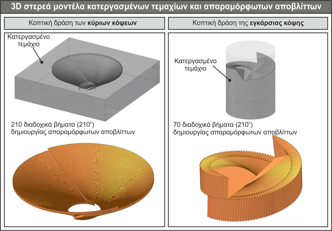 Σχήμα 13.