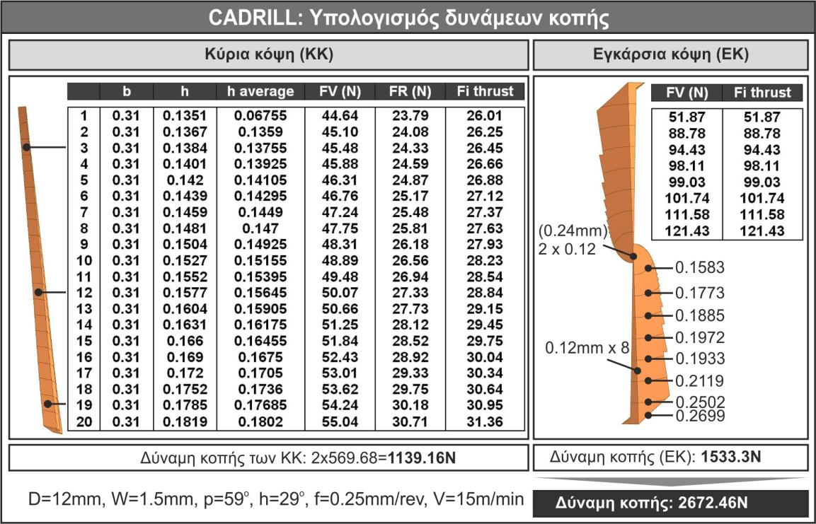 Σχήμα 23.