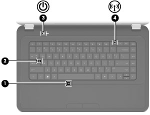 Στοιχείο Περιγραφή (2) Κουµπί TouchPad Ενεργοποιεί και απενεργοποιεί το TouchPad. Για να ενεργοποιήσετε και να απενεργοποιήσετε το TouchPad, πατήστε γρήγορα δύο φορές το κουµπί του TouchPad.