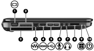Αριστερή πλευρά Στοιχείο Περιγραφή (1) Θύρα εξωτερικής οθόνης Χρησιµοποιείται για τη σύνδεση εξωτερικής οθόνης VGA ή προβολέα.