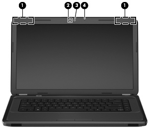 Οθόνη Στοιχείο Περιγραφή (1) Κεραίες WLAN (2)* Στέλνουν και λαµβάνουν ασύρµατα σήµατα για την επικοινωνία µε ασύρµατα τοπικά δίκτυα (WLAN).