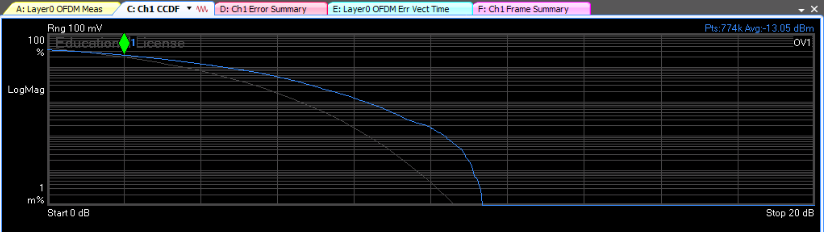 CCDF (Complementary