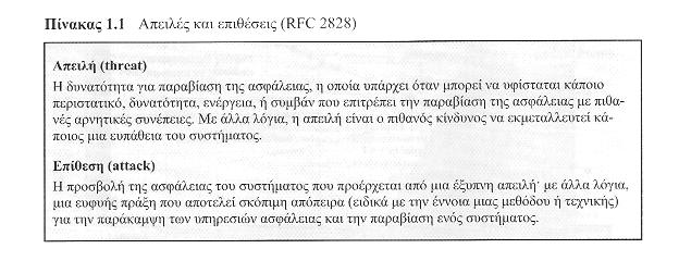 Υπηρεσίες ασφάλειας