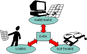 Τα γεωγραφικά συστήματα πληροφοριών δεν είναι απλά νέα λογισμικά τα οποία σχετίζονται με τους ηλεκτρονικούς υπολογιστές και τα