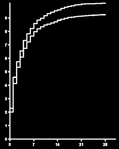 COMMIT: Effects of CLOPIDOGREL on Death, Re-MI or Stroke Placebo + ASA: 2311 events (10.