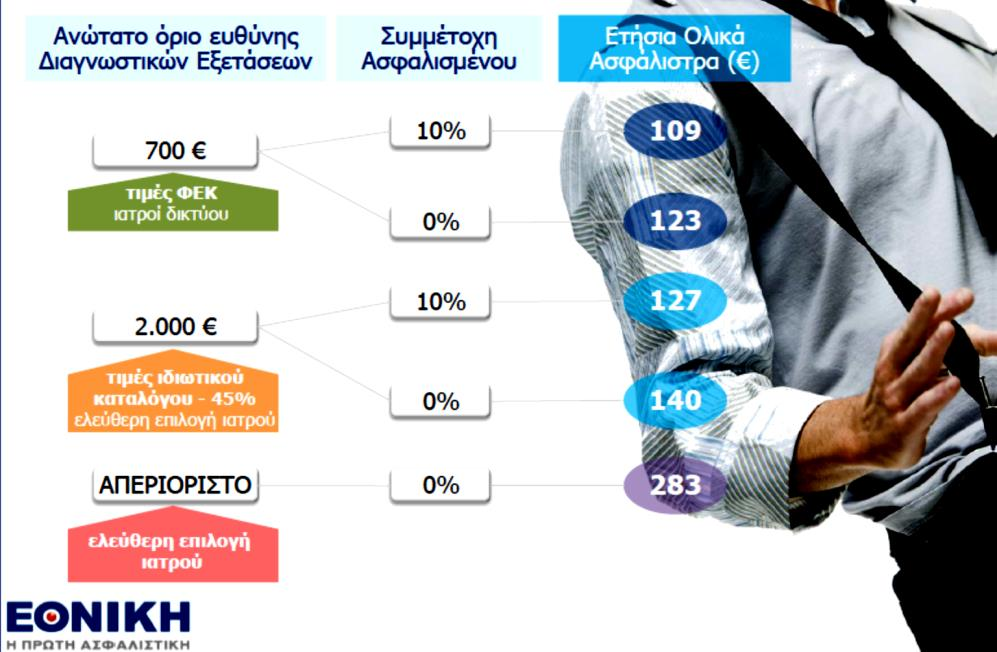 προσδίδει μεγαλύτερο ανταγωνιστικό πλεονέκτημα στο προϊόν και παράλληλα καλύπτει και την απαίτηση των πελατών για την επιλογή του προϊόντος.