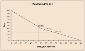(Behavior Modification Pricing) (www.aabri.com/manuscripts).