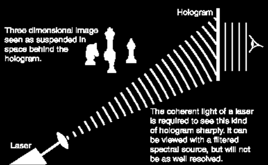 Hologram - reprodukcija Pri reprodukciji, koherentno svjetlo pada na holografski zapis na kojem se