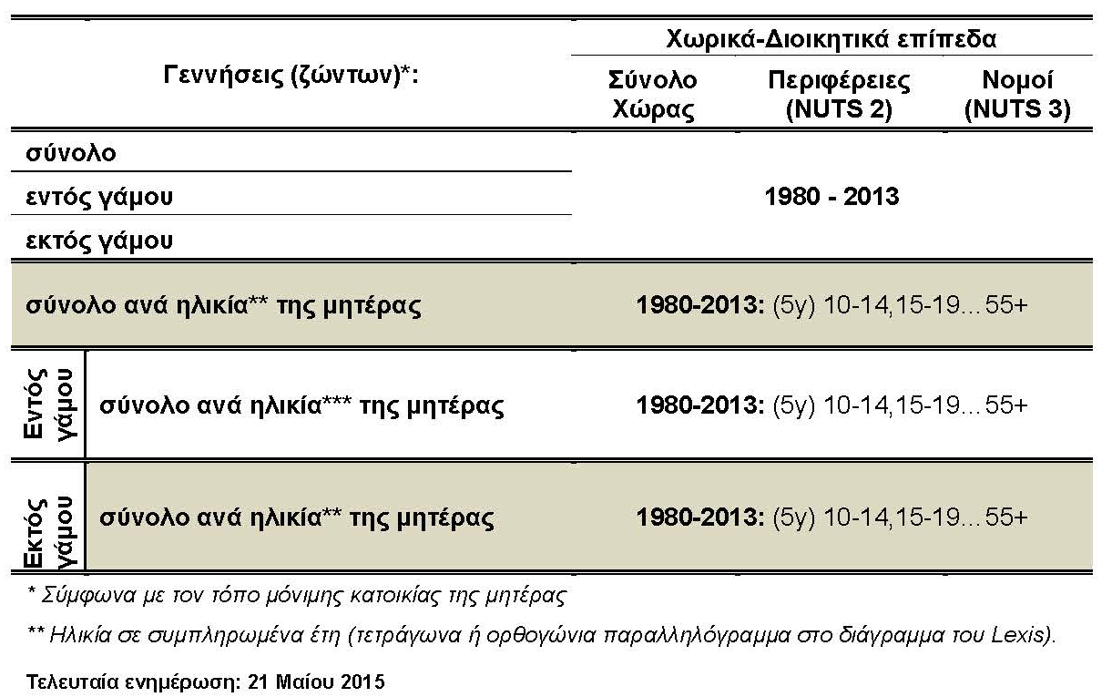 Διαθεσιμότητα