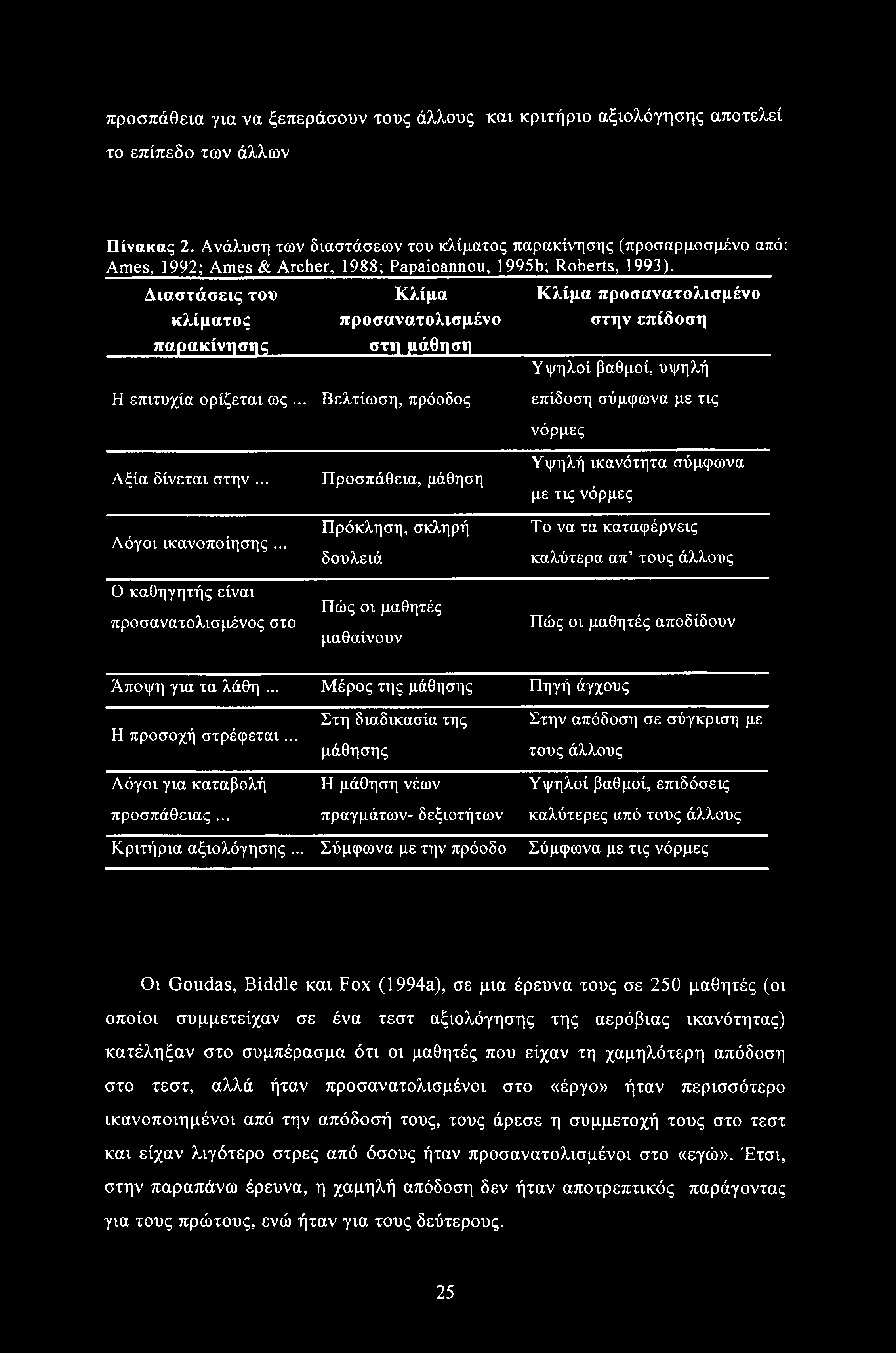 προσπάθεια για να ξεπεράσουν τους άλλους και κριτήριο αξιολόγησης αποτελεί το επίπεδο των άλλων Πίνακας 2.