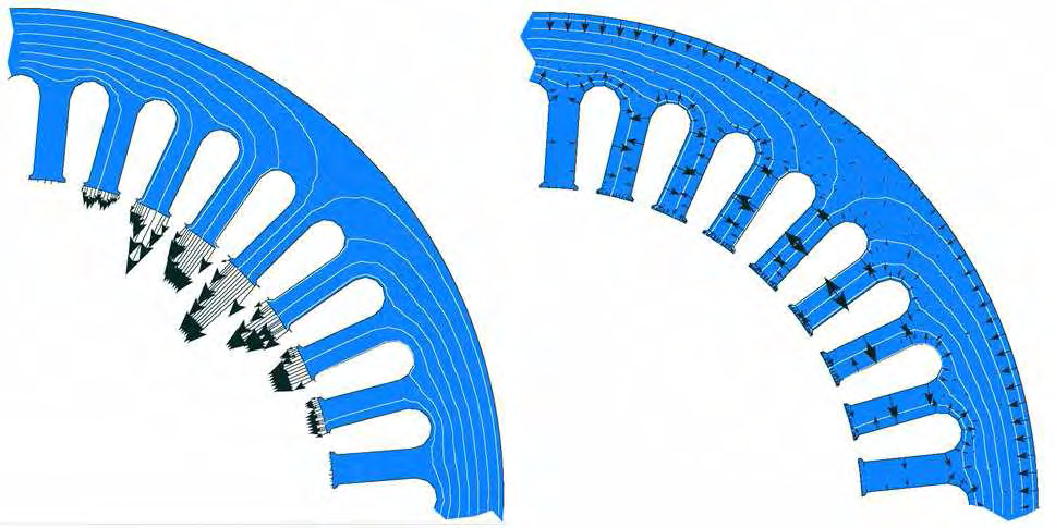 Σχ. 1.9 Δυνάμεις Maxwell (αριστερά) και φαινόμενο μαγνητοσυστολής (δεξιά).