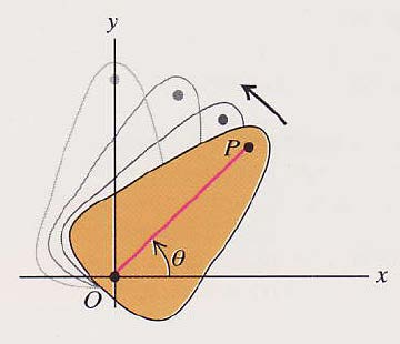 Κίνηση στερεού σώματος γύρω από ακλόνητο άξονα Γωνιακή θέση.