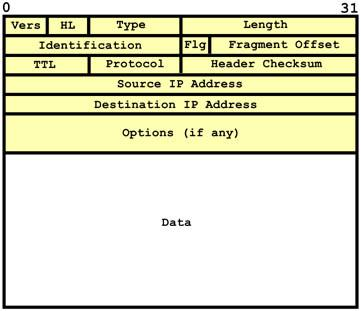 Packet switching Σε ένα δίκτυο οι πληροφορίες κυκλοφορούν σε πακέτα και «χτυπάνε πόρτες» (ports) Κάθε