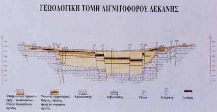 3.2 Λιγνιτοφόρος Λεκάνη Πτολεμαΐδας Στη λεκάνη της Πτολεμαΐδας, που αποτελεί τµήµα της μεγάλης τεκτονικής τάφρου που εκτείνεται από το Μοναστήρι της Γιουγκοσλαβίας από το βορρά, µέχρι την κοίτη του