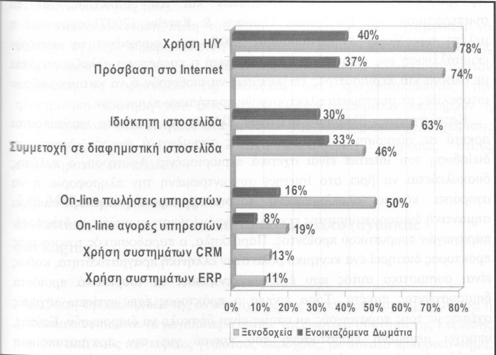 E-tourism