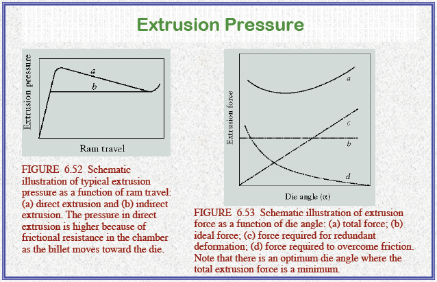 Προέλευση: Kalpakjian, and Schmid, 2003. 6.