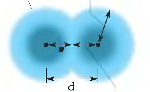 Veličina atoma Veličina atoma se najlakše izražava atomskim poluprečnikom.