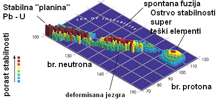 PERIODNI SISTEM ELEMENATA - Kratka istorija Zajednički timovi naučnika iz Rusije i Amerike objavili su dokaze o sintezi elemenata rednih brojeva 113 118.