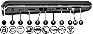 Στοιχεία αριστερής πλευράς Στοιχείο (1) Υποδοχή καλωδίου ασφαλείας Χρησιµοποιείται για τη σύνδεση ενός προαιρετικού καλωδίου ασφαλείας µε τον υπολογιστή.