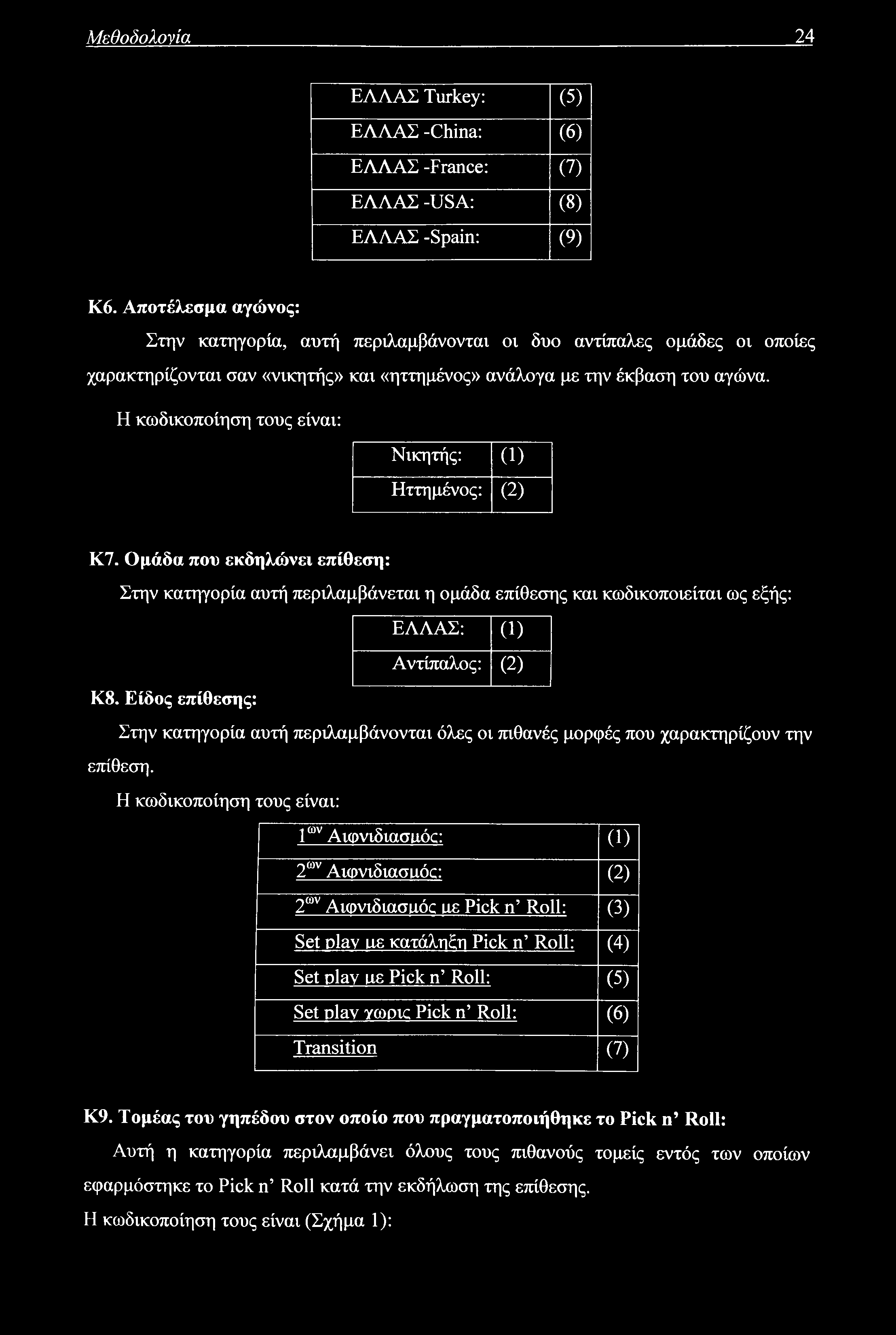 Μεθοδολογία 24 ΕΛΛΑΣ Turkey: (5) ΕΛΛΑΣ -China: (6) ΕΛΛΑΣ -France: (7) ΕΛΛΑΣ -USA: (8) ΕΛΛΑΣ -Spain: (9) Κ6.