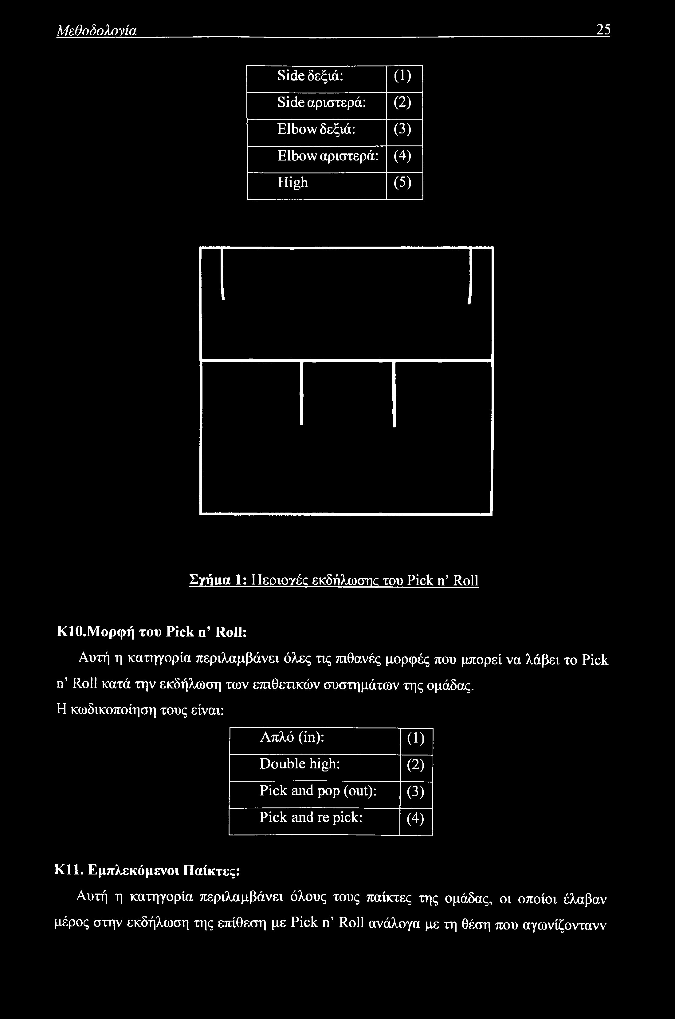 Μεθοδολογία 25 Side δεξιά: (1) Side αριστερά: (2) Elbow δεξιά: (3) Elbow αριστερά: (4) High (5) Σγιίιια 1: I Ιεοιογές εκδήλωσης του Pick n Roll ΚΙΟ.