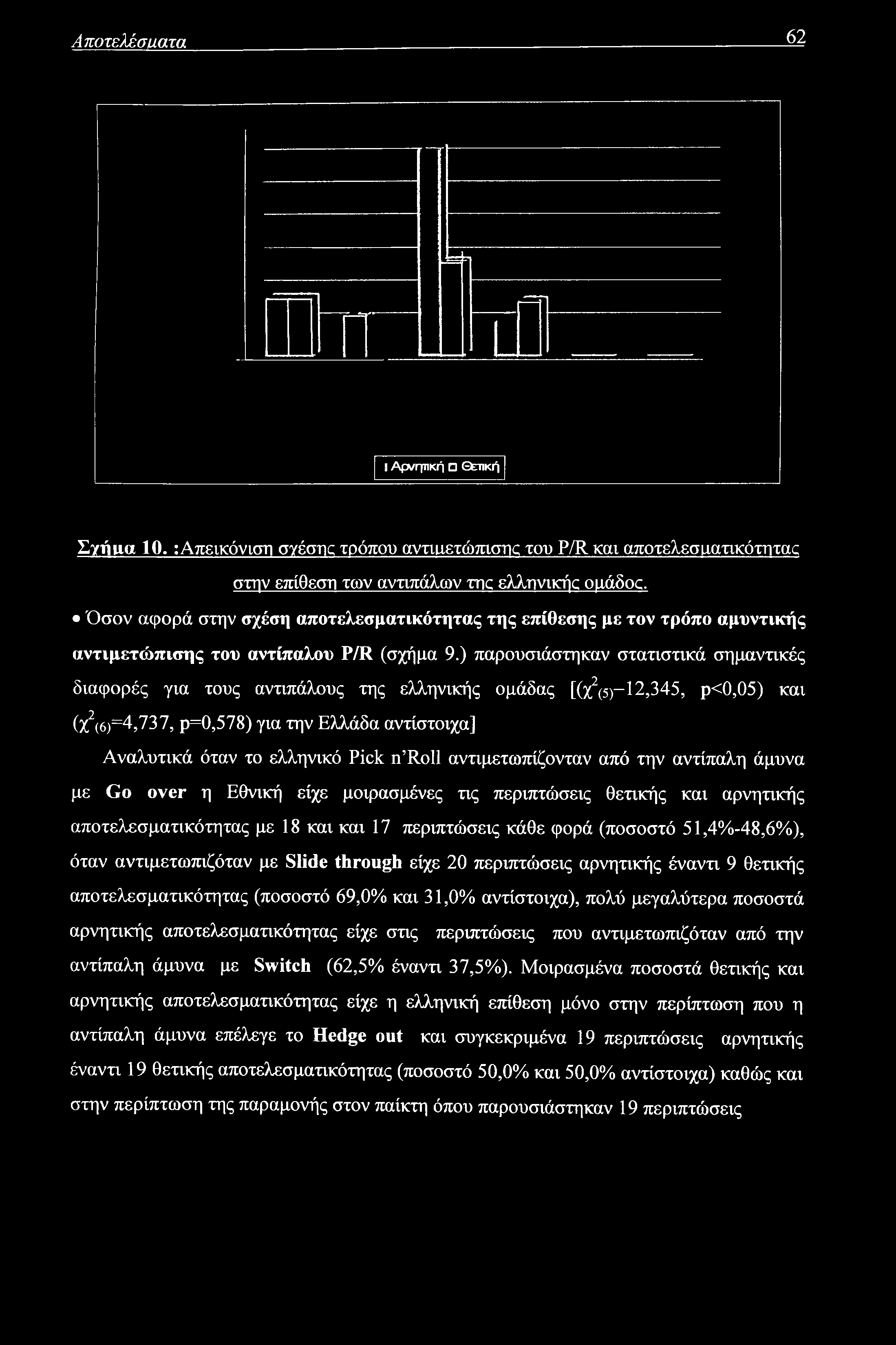 Αποτελέσαατα 62 ] Αρνητική θετική Σ'/ιίιια 10. :Απεικόνιση σγέσης τρόπου αντίίίετώπισικ του P/R και αποτελεσιιατικότητας στην επίθεση των αντιπάλων της ελληνικής ομάδος.