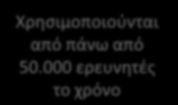 Τι είναι οι Ερευνητικές Υποδομές Οι Ερευνητικές Υποδομές είναι ερευνητικές οντότητες όπου η βασική έρευνα έρχεται σε δια-δραστική σχέση με την εφαρμοσμένη έρευνα προκειμένου να δημιουργήσουν