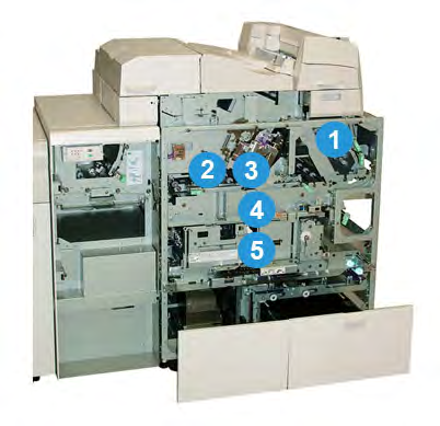 Επαγγελματικό βιβλιοδετικό (Perfect Binder) Εσωτερικά λειτουργικά τμήματα 1 Μονάδα μεταφοράς εξωφύλλων Αυτή η μονάδα μεταφέρει τα φύλλα εξωφύλλων από τη μονάδα εισαγωγής εξωφύλλων στην περιοχή
