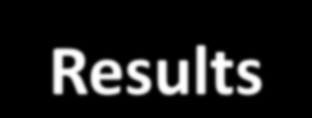 CC-WARE PP10 Results WP PP Outputs Period target defined in AF PP10 WP2 all PPs People reached via