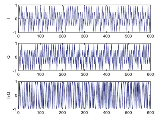 Gaussian Minimum