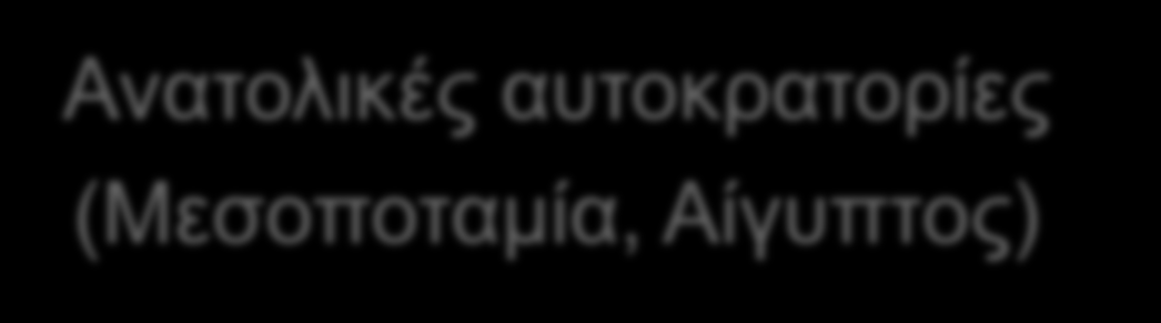 2.1 ΤΟ ΔΟΥΛΟΚΤΗΤΙΚΟ ΣΥΣΤΗΜΑ 6/9 Ανατολικές αυτοκρατορίες (Μεσοποταμία, Αίγυπτος) Η γη