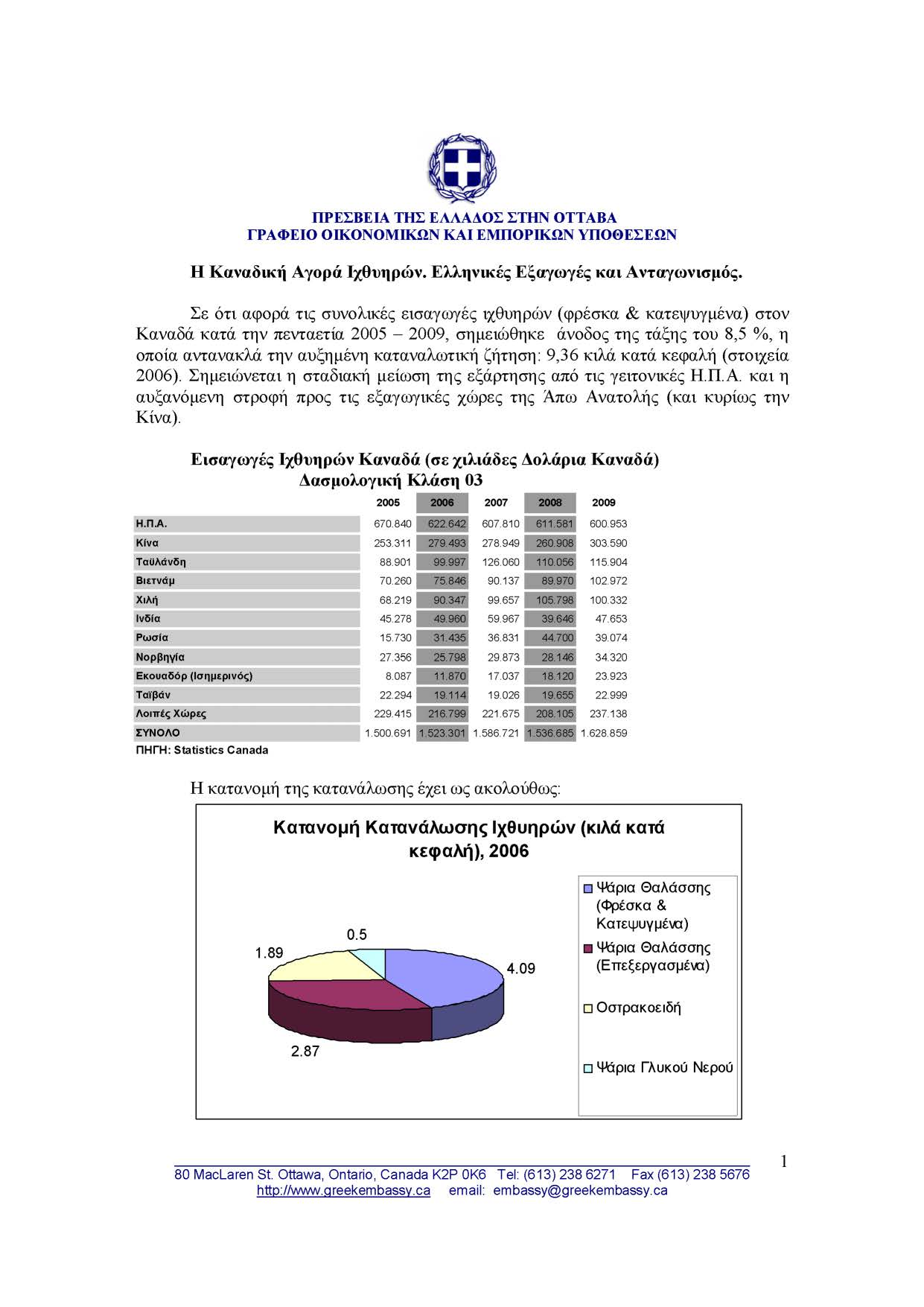 ΠΡΕΣΒΕΙΑ ΠΙΣ ΕΛΛΑΔΟΣ ΣΠΙΝ ΟΤΤΑΒΑ ΓΡΑΦΕΙΟ ΟΙΚΟΝΟΜΙΚΩΝ ΚΑΙ ΕΜΙΙΟΡΙΚΩΝ ΥΠΟΘΕΣΕΩΝ Η Καναδική Αγρά Ιχθυηρών. Ελληνικές Εξαγωγές και Ανταγωνισμός.
