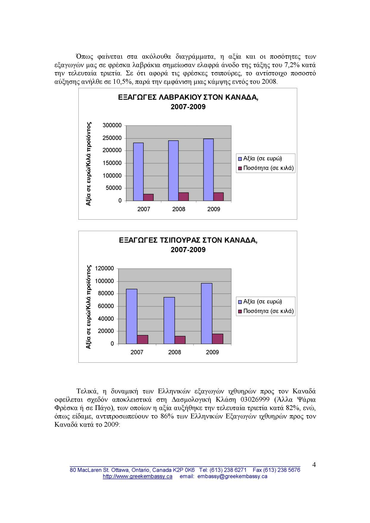 Όπως φαίνεται στα ακόλυθα διαγράμματα, η αξία και ι πσότητες των εξαγωγών μας σε φρέσκα λαβράκια σημείωσαν ελαφρά άνδ της τάξης τυ 7,2% κατά την τελευταία τριετία.